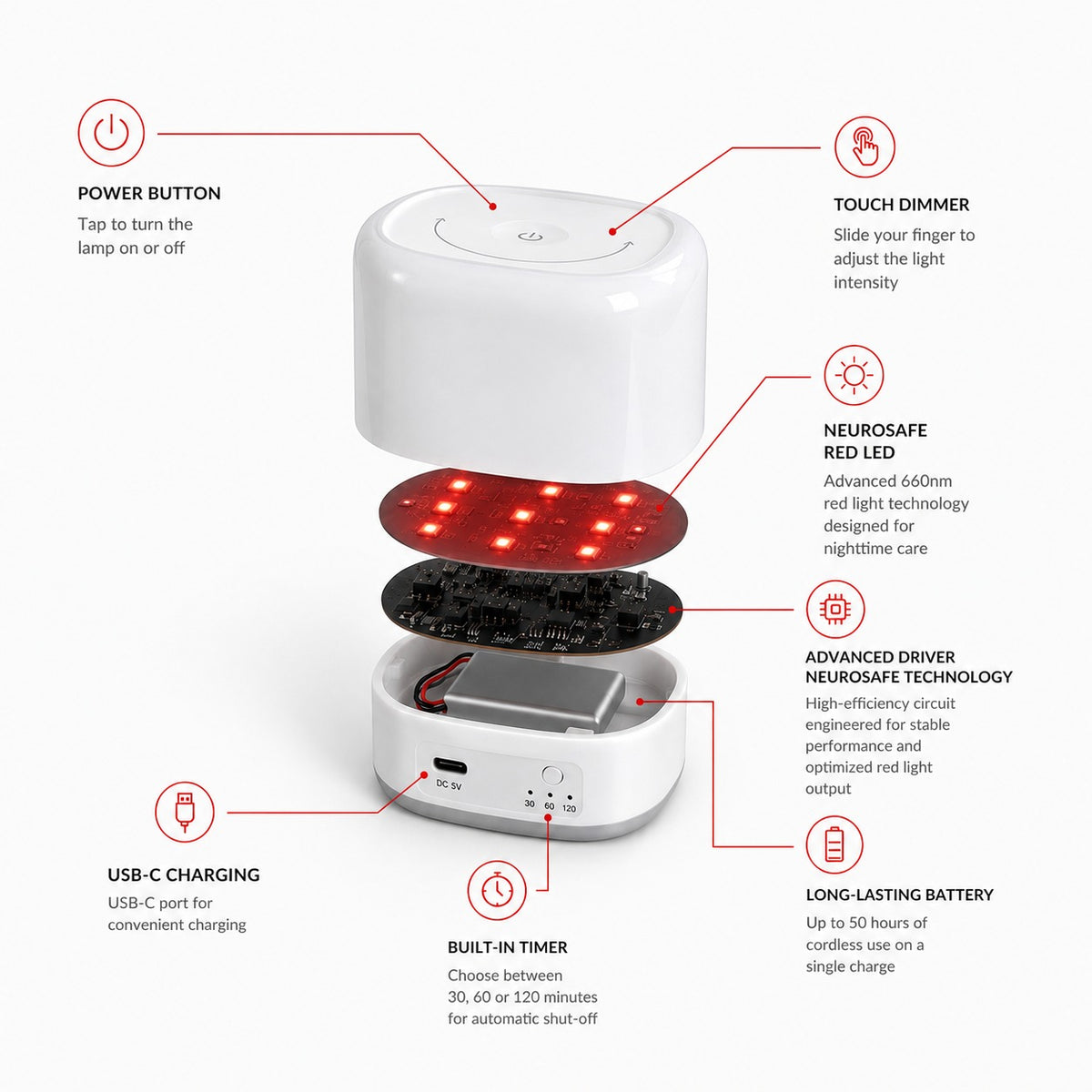 The Neurosafe™️ tab light